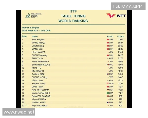 乒乓球灵活性评比揭晓北京乒乓球队荣登第八名榜单