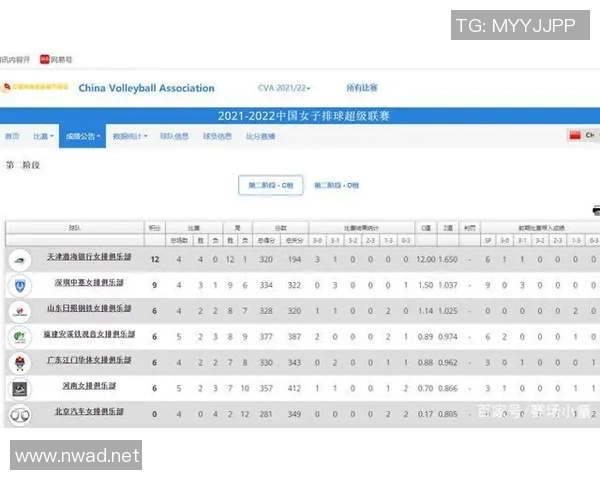 全国锦标赛最新积分榜揭晓北京篮球队以96分稳居第一 全国锦标赛最新积分榜揭晓北京篮球队以96分稳居第一