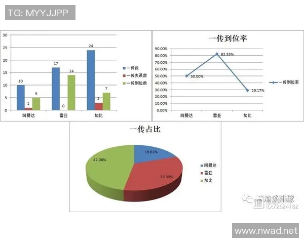 数据分析：深圳排球队的意识表现