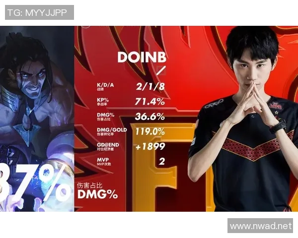 国际邀请赛点评:FPX的个人能力表现 国际邀请赛点评:FPX的个人能力表现